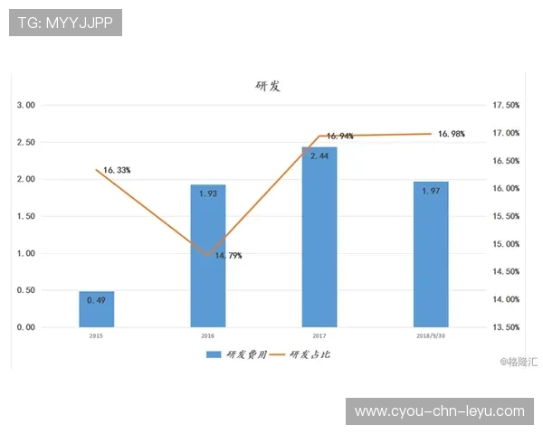 皇家社会快速推进贯穿多个纵向线路
